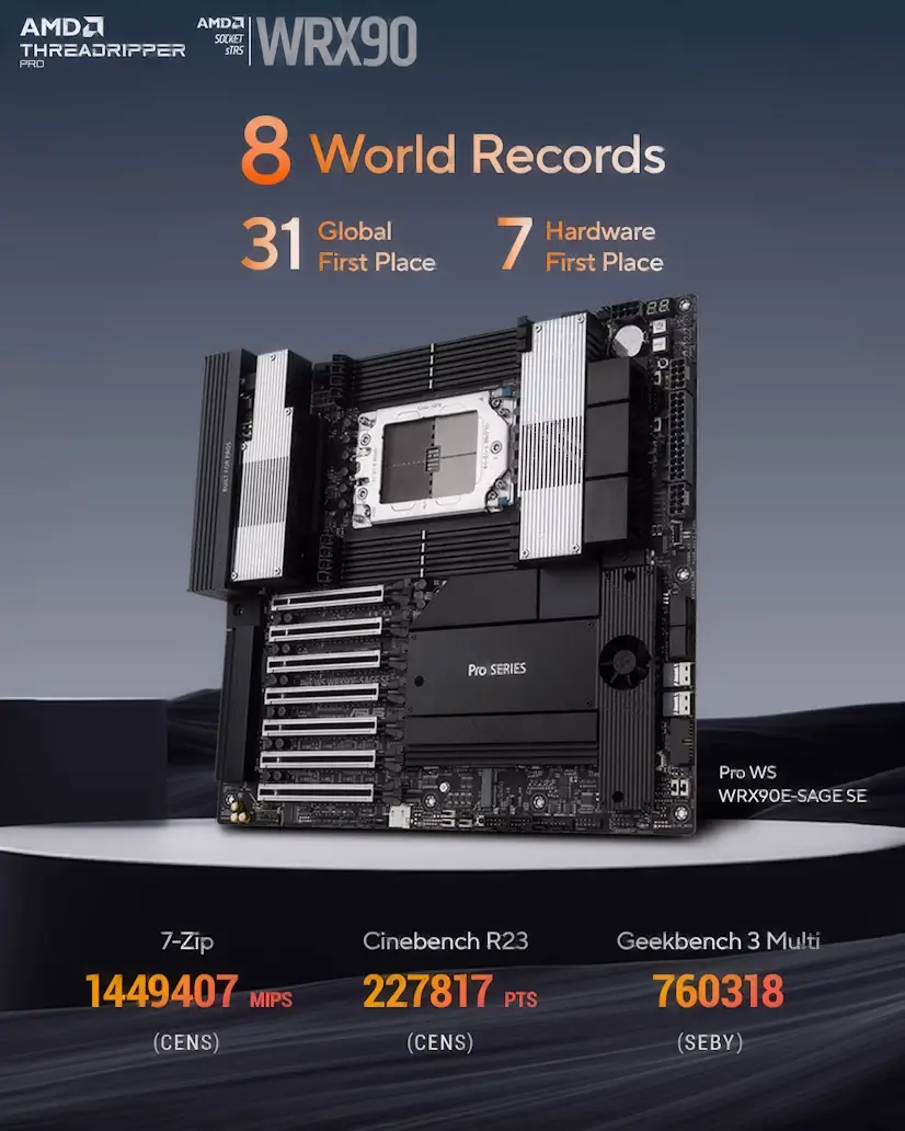 Montaje Placa Base CPU AMD Threadripper PRO Cabanillas de la Sierra Cabanillas de la Sierra PC - Montaje Placa Base CPU AMD Threadripper PRO Cabanillas de la Sierra